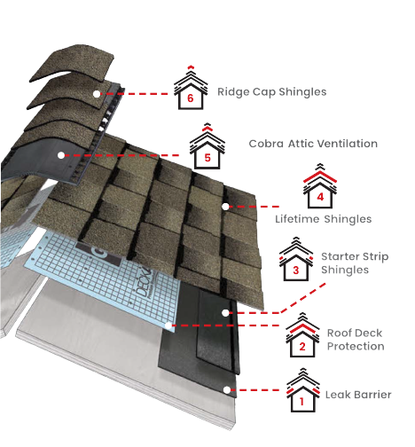 Ashburn Roofing LLCImages