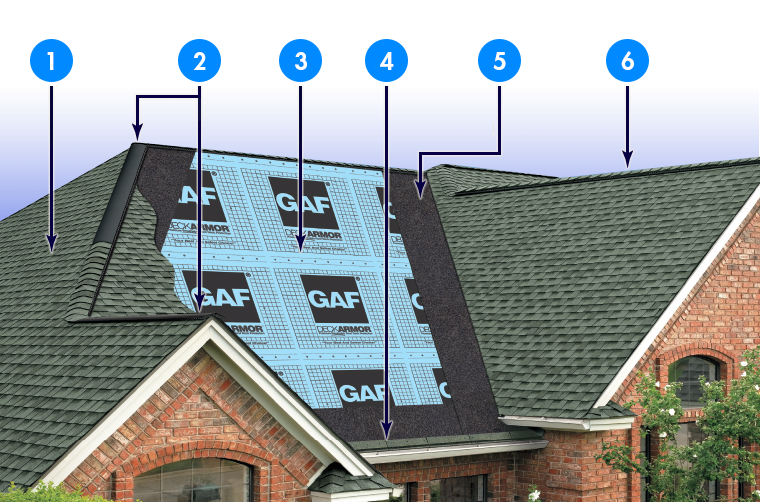 Ashburn Roofing LLC Images
