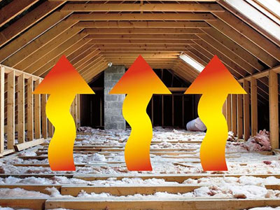 Ashburn Roofing LLC Images